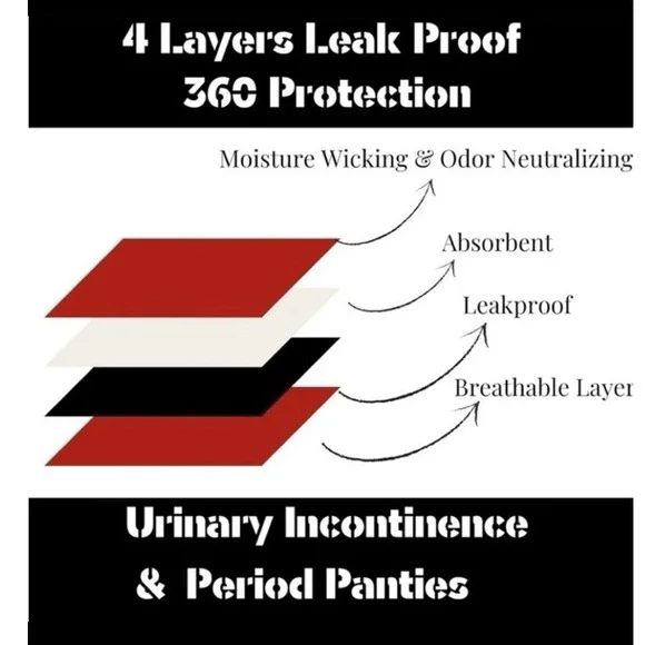 NEW LUVI Bamboo Reusable High Rise Underwear S Incontinence Postpartum Period - Picture 7 of 11